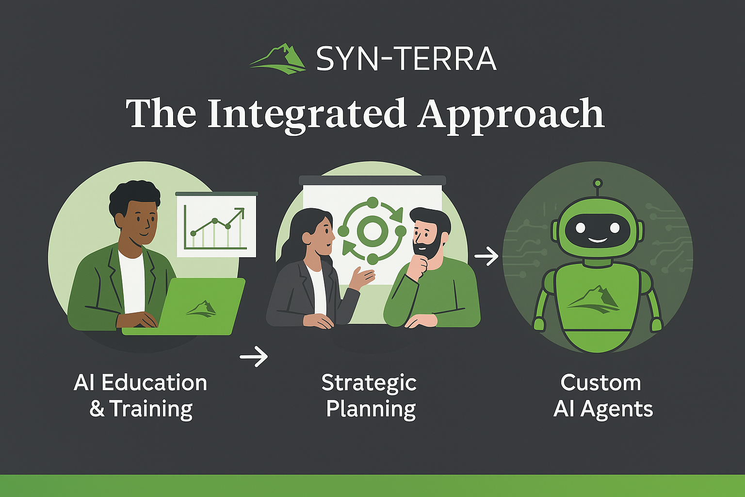 The Integrated Approach